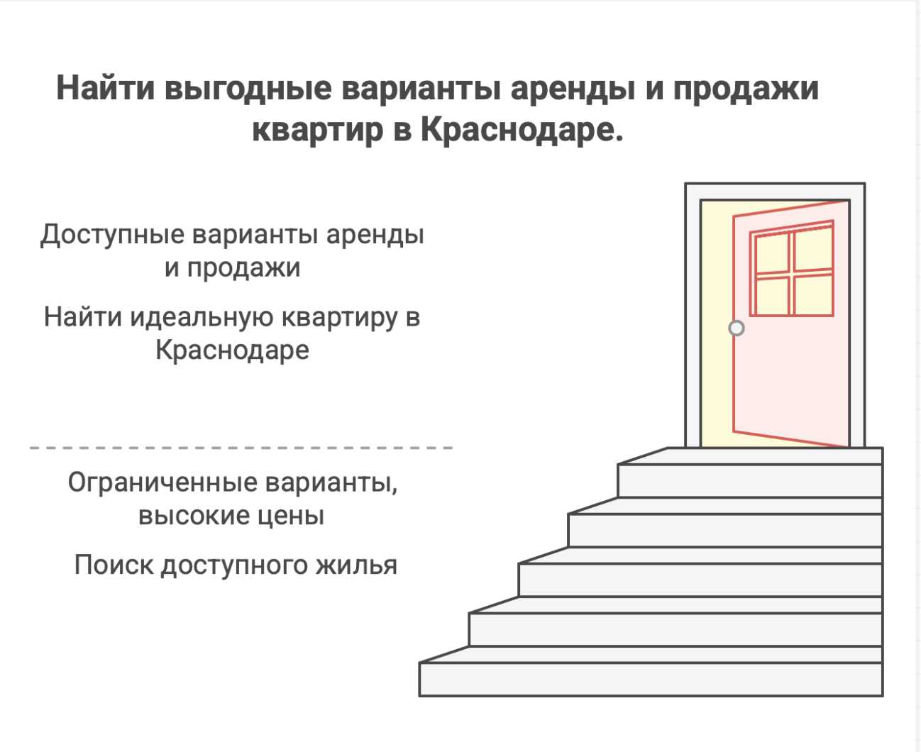 квартиры в Краснодаре